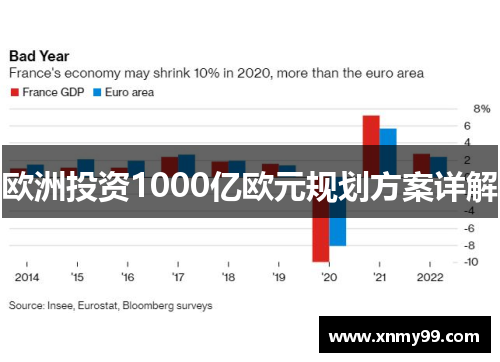 欧洲投资1000亿欧元规划方案详解